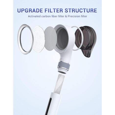 MyHalos Filtro Per Soffione Doccia – Sistema A Tripla Azione Per Acqua Più Pura, Pelle E Capelli Più Sani
