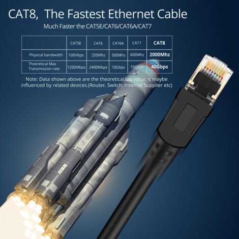 Cable De 2M SSTP RJ45 CAT5E Cable Ethernet Blindado Alta Velocidad 0.2/0.3/0.5/1/1.5/2/3 Metros