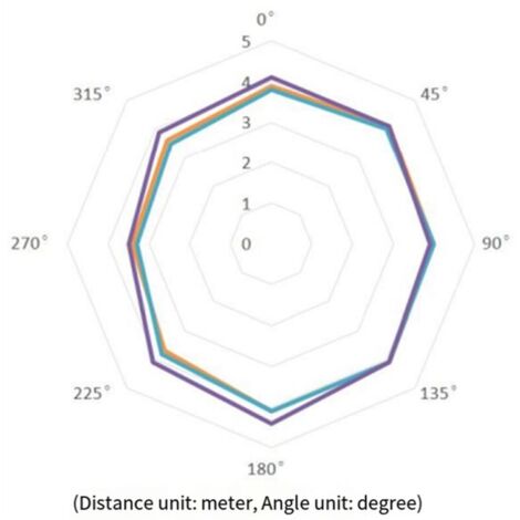 Sensor de presencia 24G con radar inteligente multifuncional sin contacto de ondas milimétricas (1/4)
