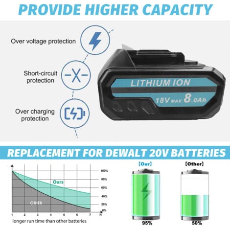 2Pack 8.0Ah Battery， Replacement Battery for Makita 18V Battery BL1860 BL1820 BL1830B BL1840B BL1850B LXT400 Li-Ion Battery with LED Indicator Compatible with Makita 18V Cordless Power Tools