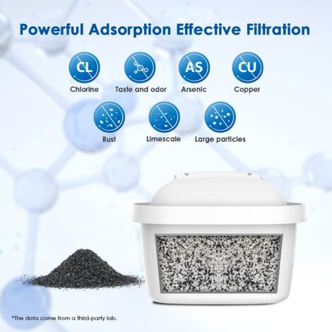 BREOILUTLE Filtri, Sostituzione Per Brita Axtra Plus, Axtra Pro All - Foto 12