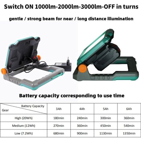 Alian for Makita battery adapter 18 V work light for Milwaukee M18 LED construction spotlight, for DeWalt battery 20 V construction site light