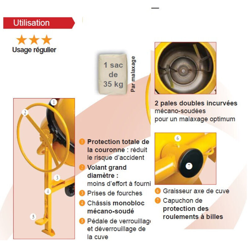 Courroie pour Bétonnière, HAEMMERLIN BT PRO170