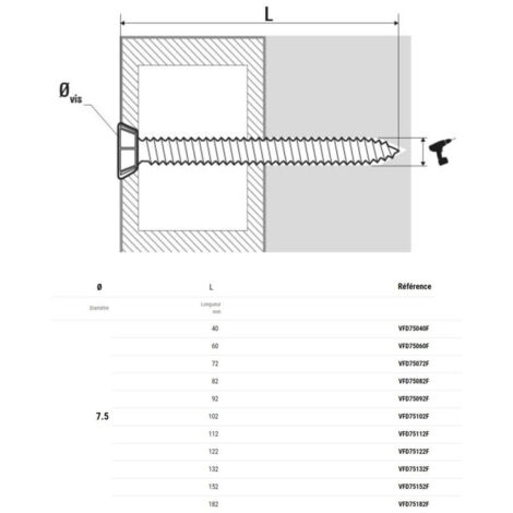 Caja 100 Tornillos para hormigón de fijación directa 7,5x132 mm SCELL-IT - Cabeza avellanada blanca T30 - VFD75132F