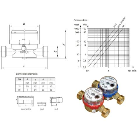 High Quality Hot Warm Water Flow Meter 3/4" inch (1") BSP 4m3/h Red Colour
