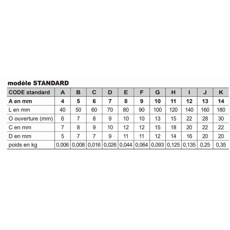 MOUSQUETONS STANDARDS « Forme poire » - INOX - LEVAC