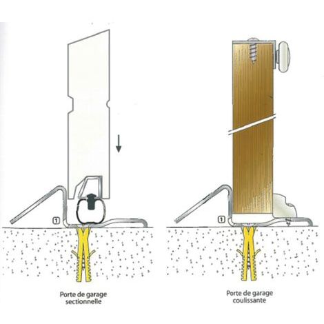 SEUIL DE PORTE DE GARAGE ALUMINIUM - ACHAT / VENTE SEUIL DE PORTE DE GARAGE ALUMINIUM AU MEILLEUR PRIX - HELLOPRO