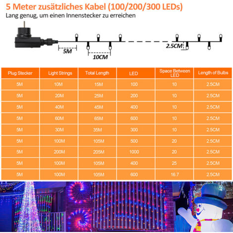 SWANEW Guirnalda luminosa LED 20m 200 LEDs Decoración Navideña – Decoración para Bodas, Navidad, Interior y Exterior Multicolor