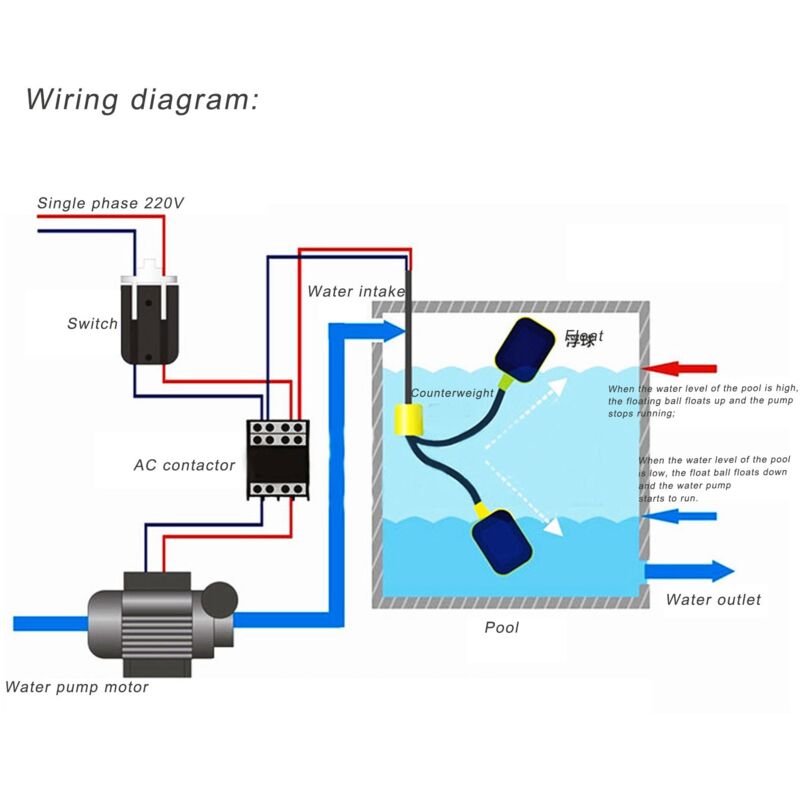 Mini Interruttore A Galleggiante Per Livello Acqua &ndash; 24VDC, 50mA, Connettore 2 Pin