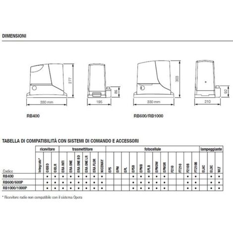 Kit ROBUS BD NICE Automatisme pour portail coulissant 1000Kg 24V RB1000BDKCE