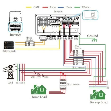 Onduleur photovoltaïque hybride triphasé ON-GRID / OFF-GRID V-TAC / DEYE 12KW pour systèmes de panneaux solaires - 11543 - SUN-12K-SG04LP3-EU