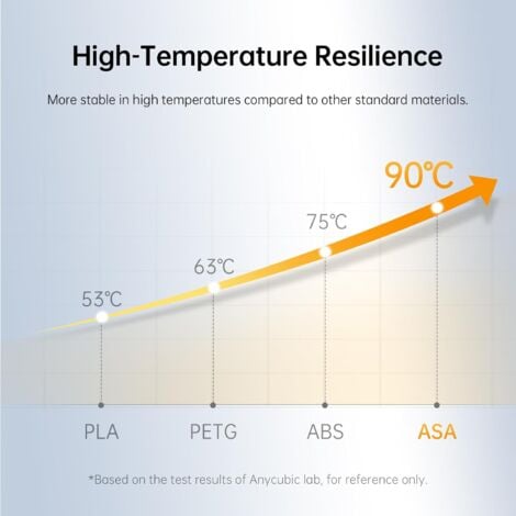 1,75 mm ASA-Filament, wetter- und hitzebeständig, 3D-Drucker