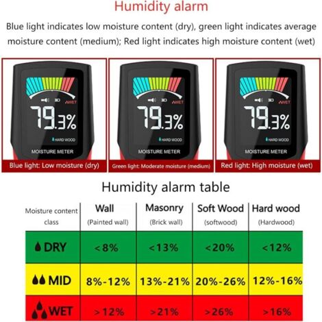 Testeur D'Humidité Numérique Pour Laine, Coton, Soie – Affichage LCD – Plage 4–90% – Portable Et Précision ±0.5% - 8
