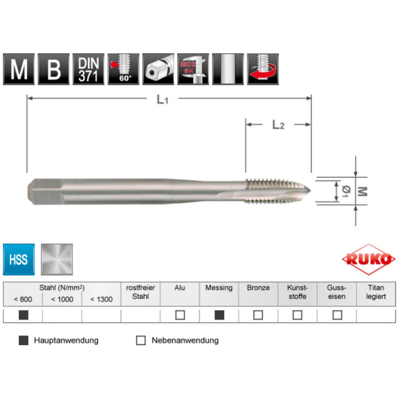 Set de burghie Werckmann HSS – 130 bucăți | RO