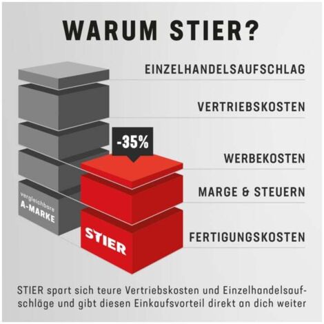 STIER Systainer-set, 3-delig met Systainer I, II & IV T-Loc gratis