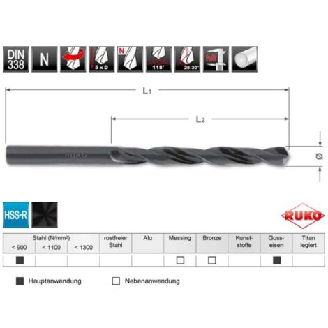 RUKO Spiralbohrer DIN 338 Typ N HSS rollgewalzt in SB-Tasche Ø 3,2 x 65 x 36 mm (1/2)