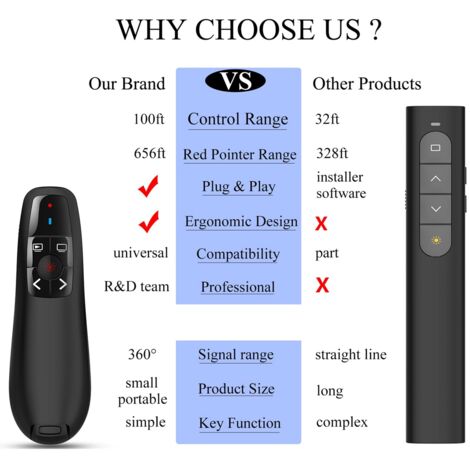 2.4GHz Wireless Presenter Pointer Remote Control Presentation Clicker ...