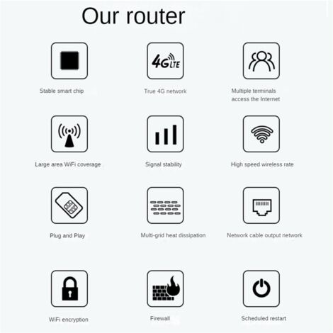 4G Wireless Router 300Mbps 6 External Antennas WIFI EU Plug