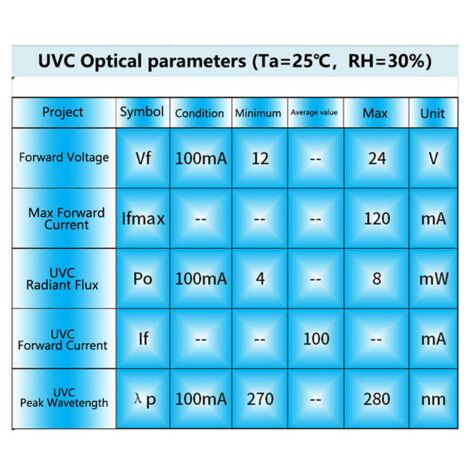 2 stuks DC12-24V UVC 270-280NM ultraviolet waterreiniger