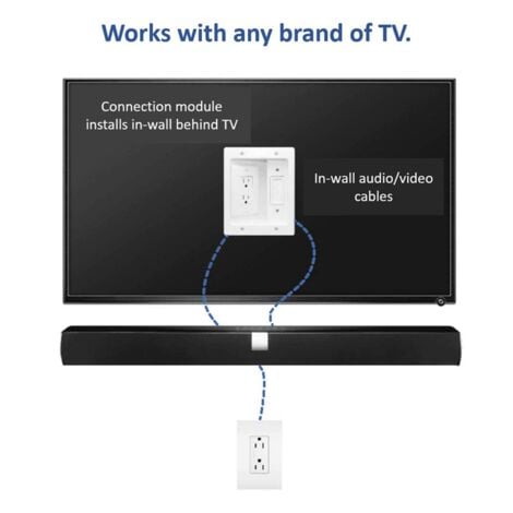 Recessed Outlet Box in Wall Cable Management Kit