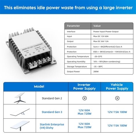 Neues Router Power Booster Kit für Gen3