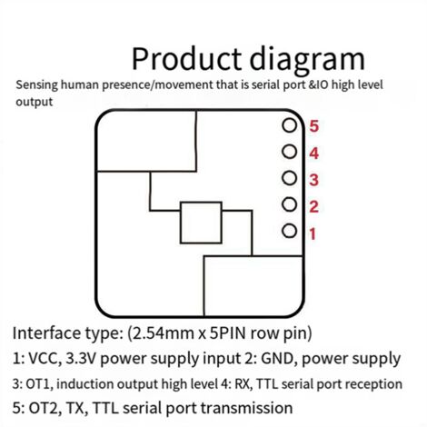 Sensor für menschliche Anwesenheit, mit Lichtsensor, 24G-Radar-MMWave Sensor für menschliche Anwesenheit, mit Lichtsensor, 24G-Radar-MMWave