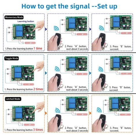 220V AC 2 Channel Wireless Remote Control Switch, RF Receiver 433mhz Relay Module with Transmitter ON/OFF for Garage Door, Light, Home Use