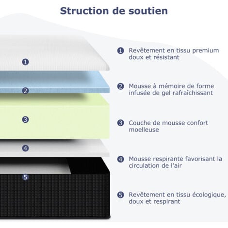 Matelas 180x200 cm INRE, 30 cm - Mémoire de Forme, Réversible, 7 Zones Ergonomiques, Tissu Écologique et Respirant, Confort Optimal