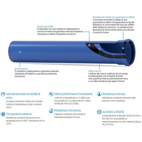 Tubo Giallo Per Scarico Addolcitore 1/2″ – Al Metro - Foto 6