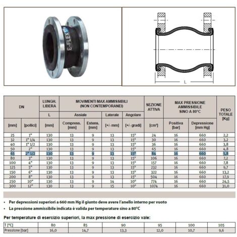 Giunto antivibrante FSFB flangiato DN65 mm - 2"1/2 PN 10/16 FSFA-EE EPDM-EPDM - L.130 mm 0312065 - -  EMIFLEX - -