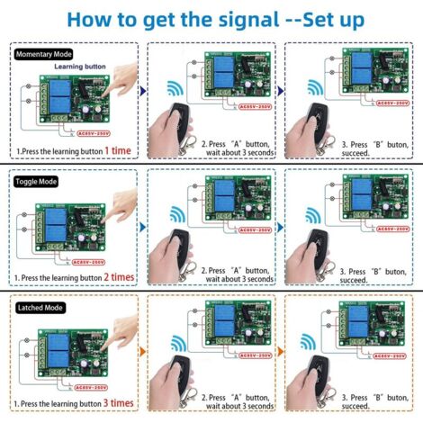 SHINING HOUSE 220V AC 2 Channel Wireless Remote Control Switch, RF Receiver 433mhz Relay Module with Transmitter ON/OFF for Garage Door, Light, Home Use