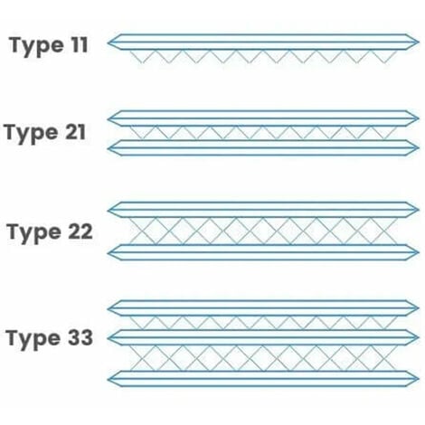 Radiateur eau chaude réversible Acier Blanc Type 21 Chauffage central DE DIETRICH Dimension - T21 HR L40xH60 514W