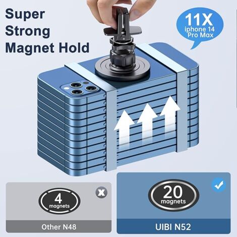 Produktbild von Handyhalterung Auto Magsafe SYNCWIRE MagSafe Handyhalterung Auto | Starker Magnet | 360° Drehbar | Für IPhone & Samsung Magsafe Autohalterung