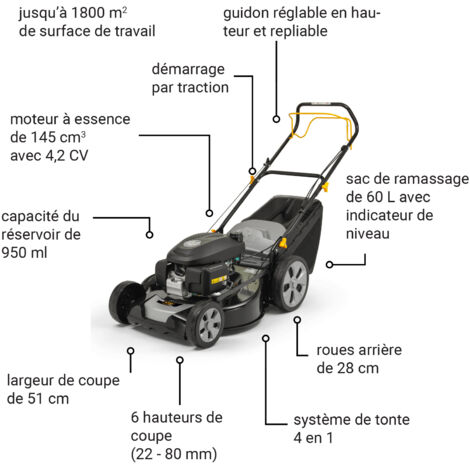 Alpina AL4 51 SHQ - Tondeuse thermique