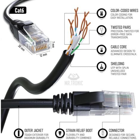 Cable Ethernet De M Red Lan Cable Ethernet Cat De Alta Velocidad