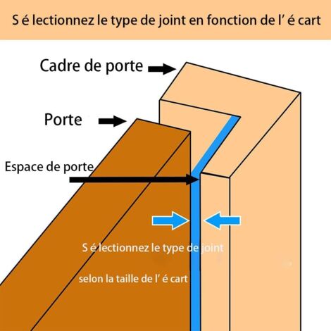 Joint Porte Fenetre Isolation Froid et Phonique,Type D Caoutchouc Joint de Porte, TPE Autocollante en porte Bande D'étanchéité, pour isolation phonique porte, Joint Etancheite Entree (Noir, 10m)