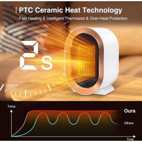 Fan Heater, 1200W Portable Electric Heater, Mini Home Heater for Indoor, Small Fan Heater Suitable for Bathroom, Basement, Bedroom, Living Room and Office