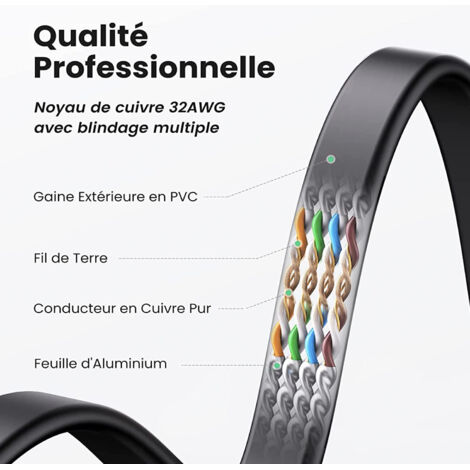Elfcam® - 25m CAT7 Cable Reseau Ethernet RJ45, Cat 7 STP 100% Cuivre, Cable Plat, 32 AWG, Noir (25M)