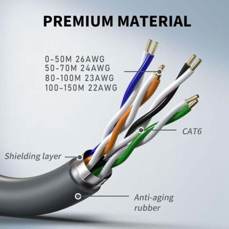 Elfcam - 10m Câble Starlink Gen 3, Câble Ethernet Cat6 26AWG pour Convient aux Installations Extérieur et Intérieur, Rallonge de Câble Starlink Gen 3/Mini, 10 Mètres