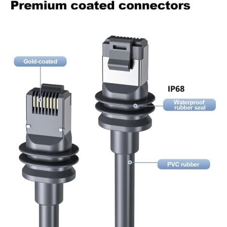 Elfcam - 10m Câble Starlink Gen 3, Câble Ethernet Cat6 26AWG pour Convient aux Installations Extérieur et Intérieur, Rallonge de Câble Starlink Gen 3/Mini, 10 Mètres