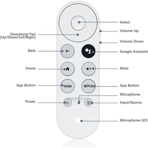 G9N9N spraakafstandsbediening compatibel met Chromecast TV 4K sneeuw GA01409-US GA01919-US GA01920-US GA01923-US vervangende controller met YouTube Netflix-toetsen