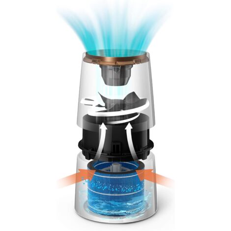 Vervangend filter compatibel met Philips AMF220/15 luchtreiniger