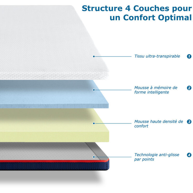 Surmatelas déhoussable mousse à mémoire de forme 5 cm dimensions - 80 x 200 cm Surmatelas déhoussable mousse à mémoire de forme 5 cm dimensions - 80 x 200 cm