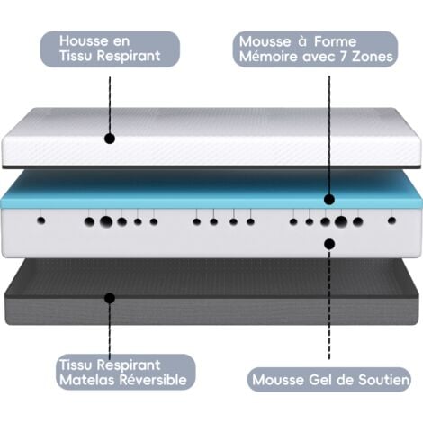 Matelas 140x190 cm HavenlyHome - Épaisseur 25 cm - mémoire de forme, Confort ferme, 7 zones de confort, Oeko-Tex