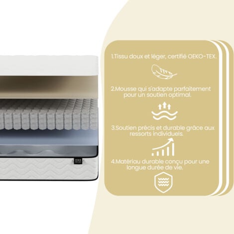 Matelas 90x190 cm - INRE, Ressorts ensachés, Solide et Confortable, Épaisseur 20cm