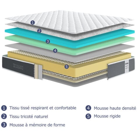 Matelas 160x200 cm INRE - 25 cm, Réversible, Mémoire de Forme, 7 Zones Ergonomiques, Soutien Ferme, Tissu Respirant et Durable
