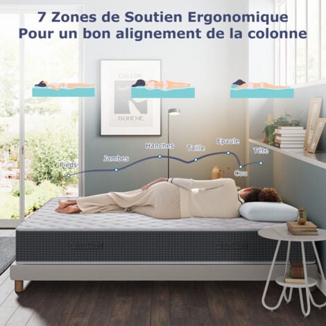 Matelas 160x200 cm INRE - 25 cm, Réversible, Mémoire de Forme, 7 Zones Ergonomiques, Soutien Ferme, Tissu Respirant et Durable