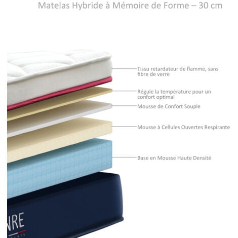 Matelas 140x200 cm INRE Double Face Épaisseur 30cm  Respirant Anti-Bactérien Anti-Acariens Confortable