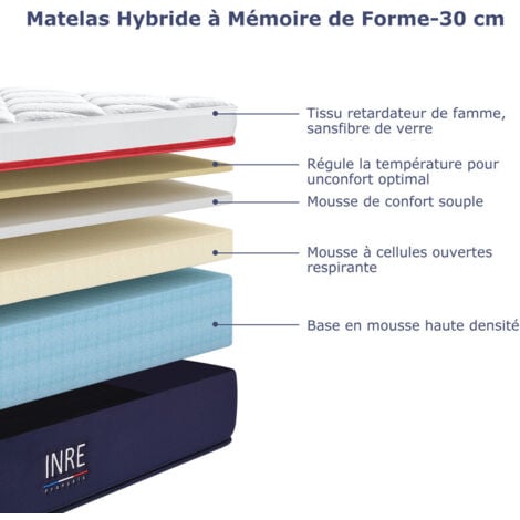 Matelas 160x200 cm INRE, Très Épais 30 cm, Mousse à Mémoire de Forme, 7 Zones Ergonomiques, Respirant, Anti-Bactérien, Anti-Acariens, Réversible à Deux Faces, Confort Optimal