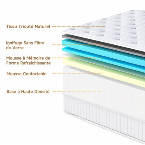 Matelas 180x200 cm INRE Très épais 30 cm Mousse mémoire de forme, Réversible Soutien Parfait, Hypoallergénique